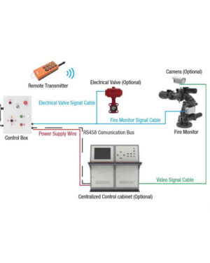 Electrical remote control system